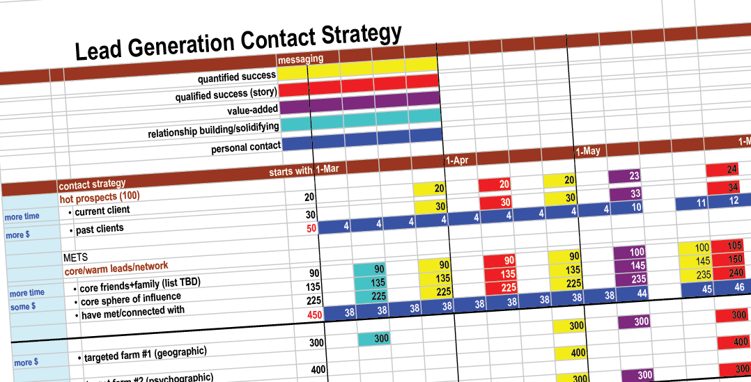 isci_blog_images_leadgen